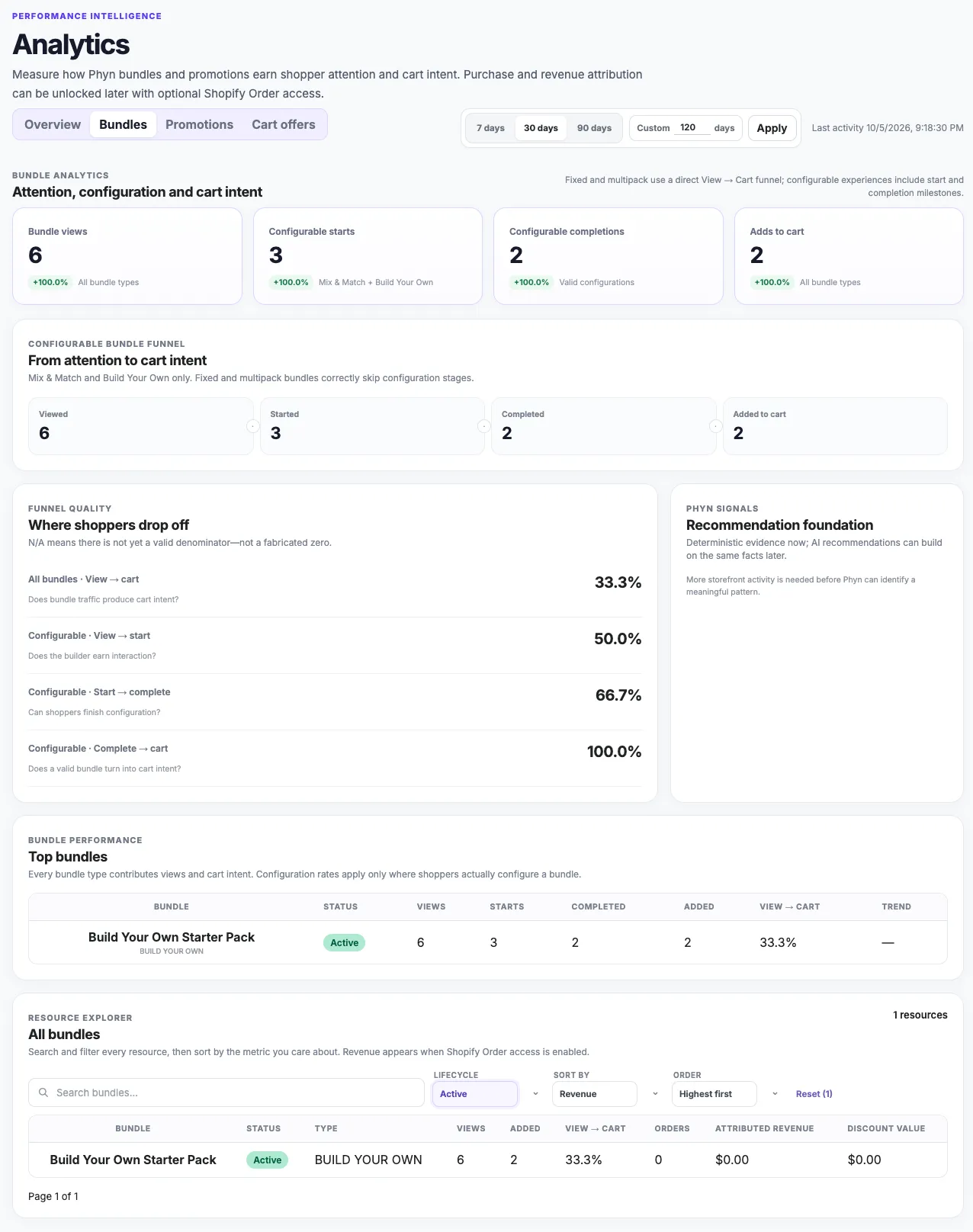 Bundle analytics with configuration funnel and resource performance on a demo store